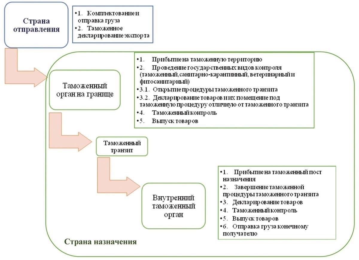 Последствия для предприятий, осуществляющих операции с товарами КТТРУ в соответствии с Постановлением № 616