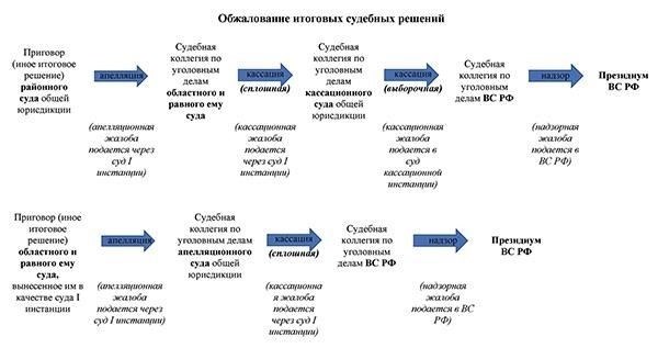 Последствия кассационного решения для будущих дел