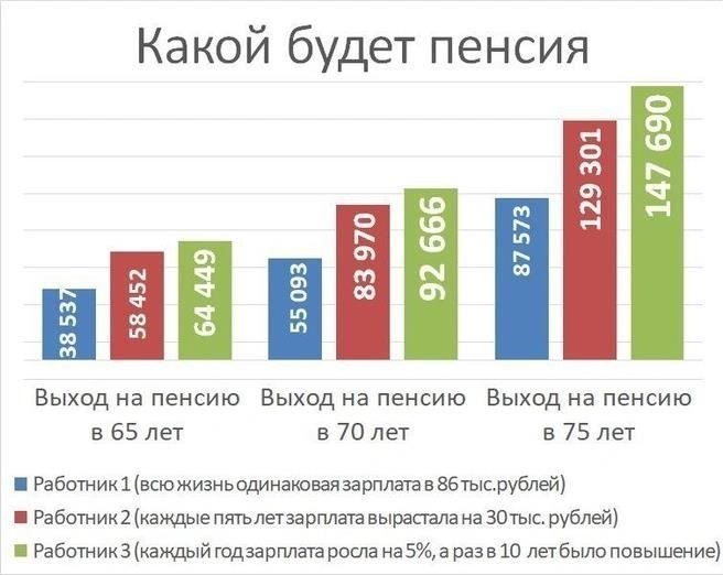 Последствия реформы 2025 года для возраста выхода на пенсию государственных служащих
