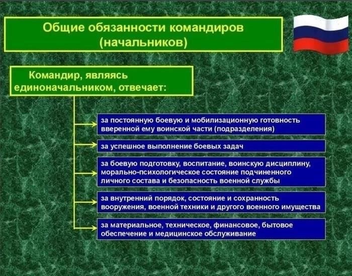 Практические аспекты ответственности старшего офицера за командование