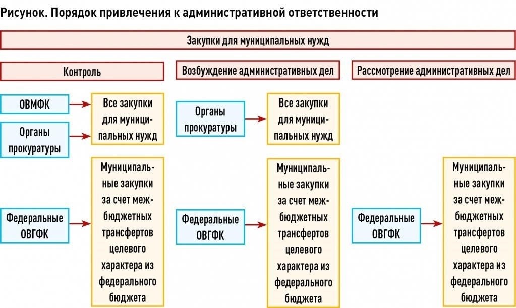 Практические аспекты применения российской правовой базы при совершении правонарушений в области безопасности дорожного движения