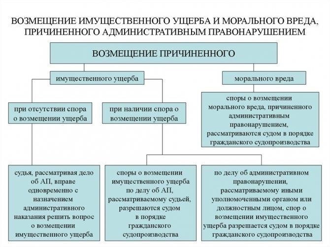 Практические шаги по подаче иска о причинении нематериального вреда