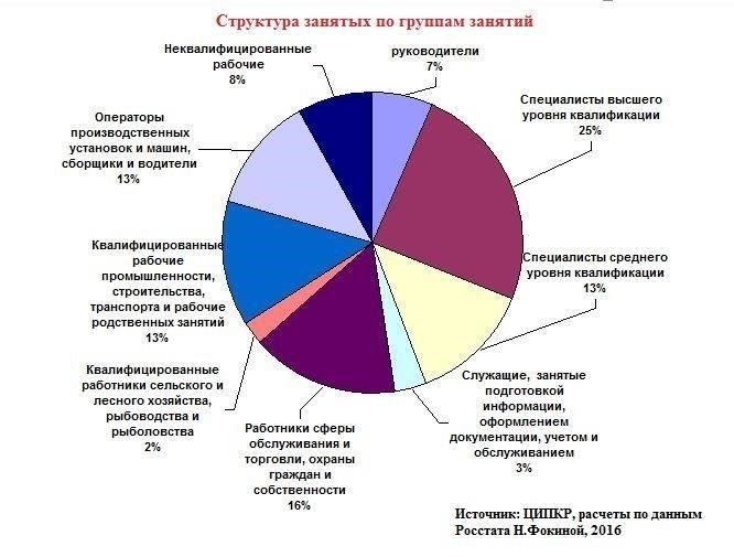 Практические соображения и ключевые моменты