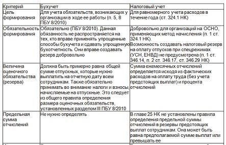 Правила выплат для резервистов