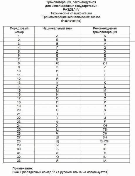 Правильная транскрипция имен