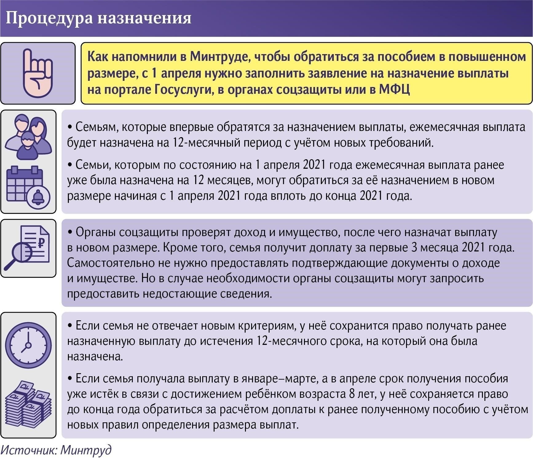 Право на получение выплат