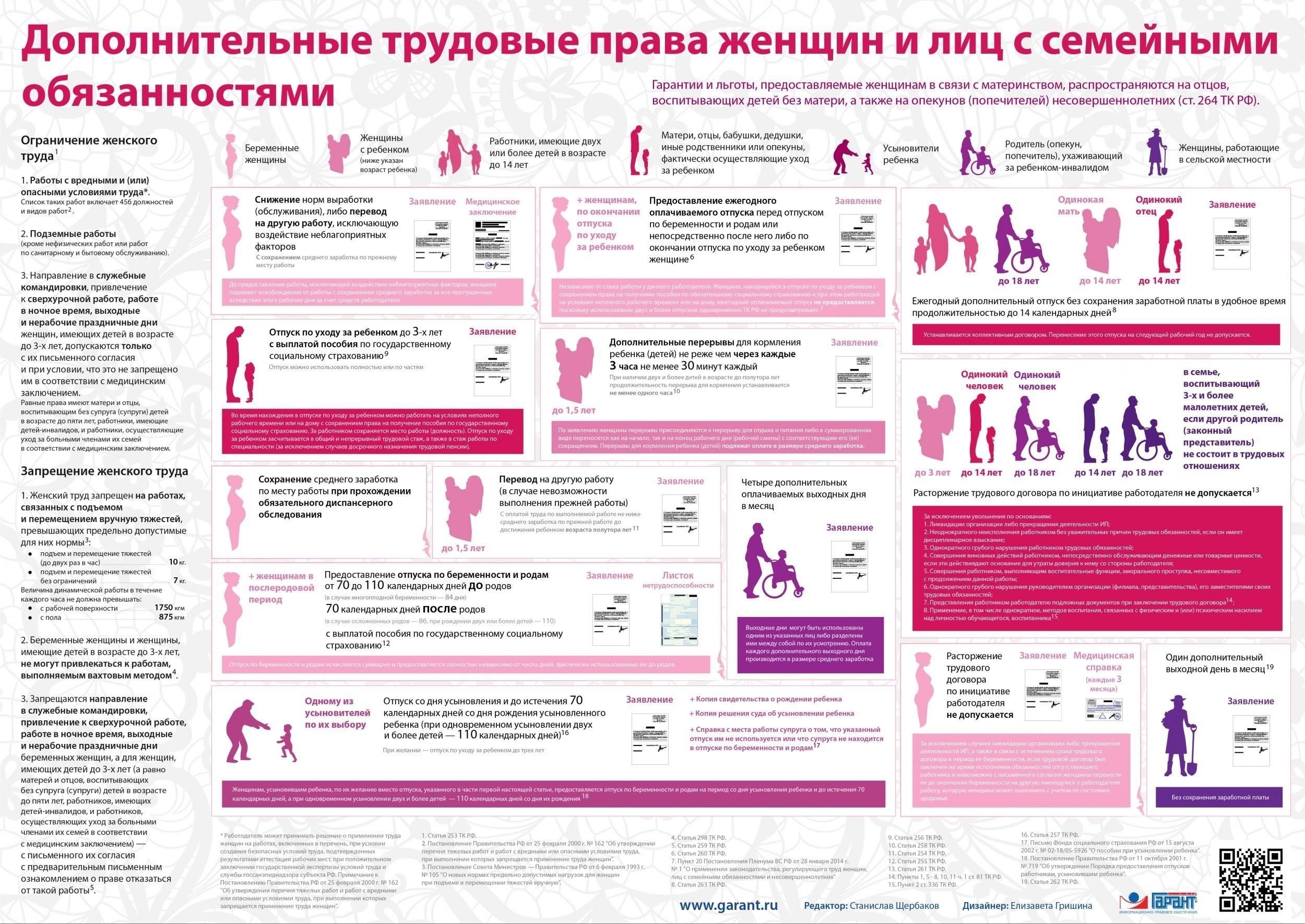 Правовая основа рабочего времени и условий занятости для беременных военнослужащих