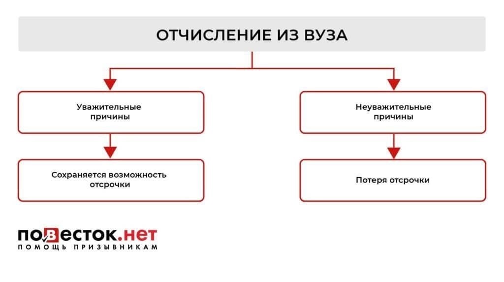 Правовой статус студентов во время призыва в армию