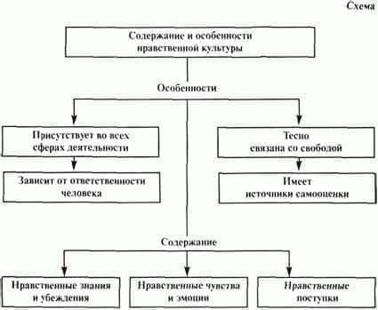 Правовые основания для признания несовместимости на военной службе