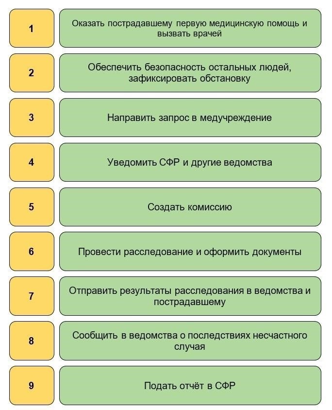 Правовые основания для увольнения после травмы на рабочем месте