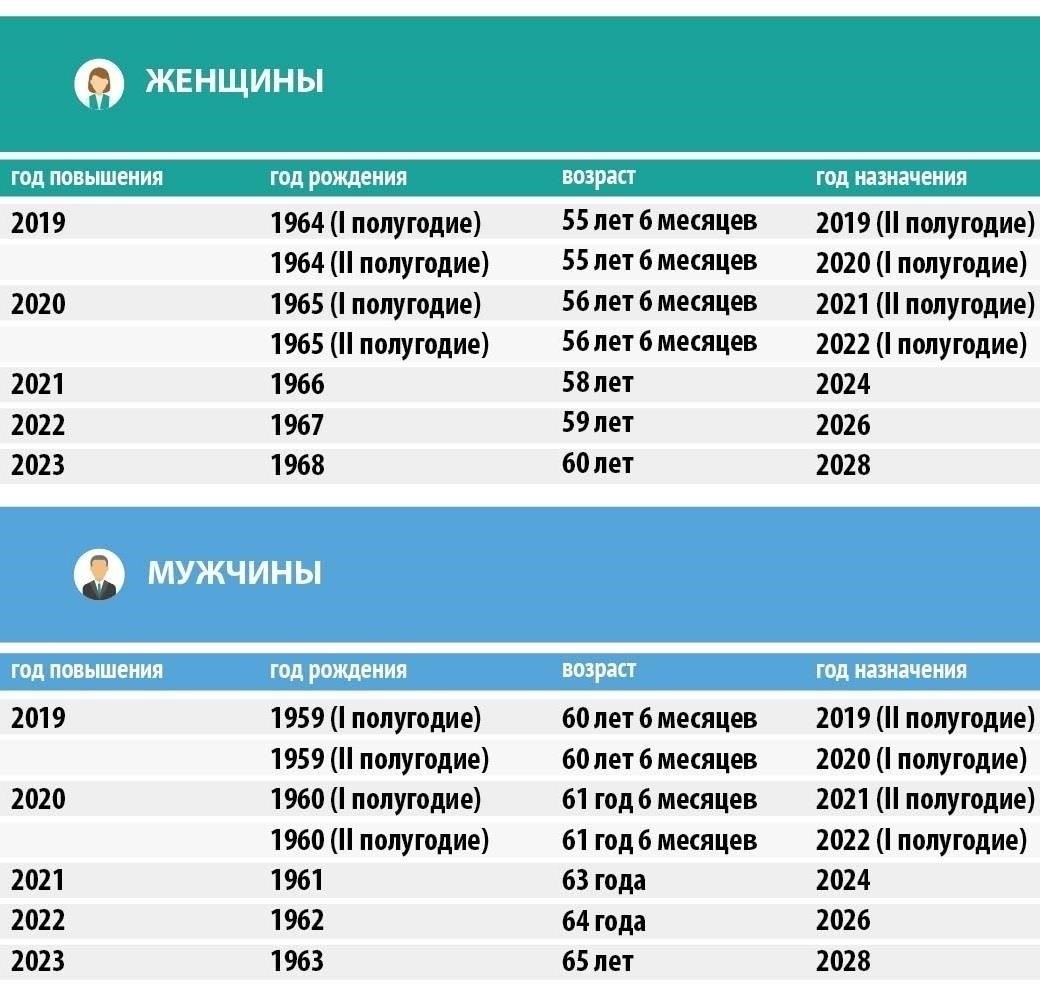 Правовые основы досрочного выхода на пенсию при стаже работы 37 лет