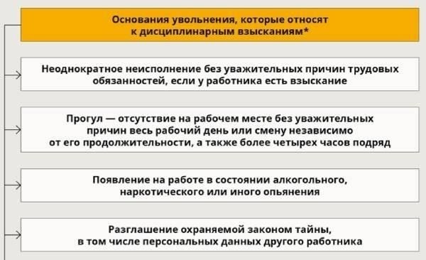 Правовые основы применения дисциплинарных взысканий в соответствии со статьей 28.5 Федерального закона 1998 года