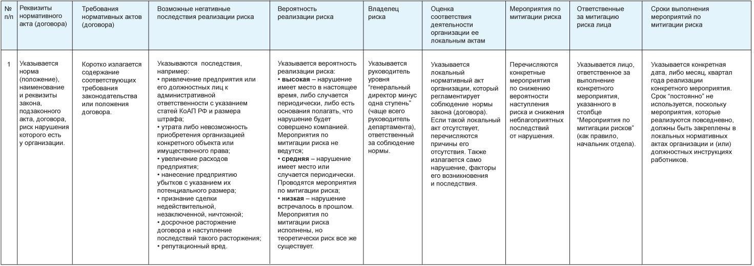 Правовые риски и ограничения