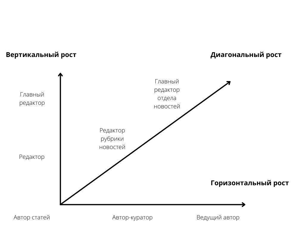 Преимущества и перспективы карьерного роста