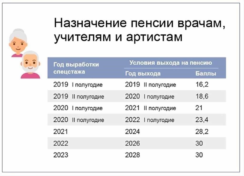 При определении продолжительности педагогического стажа для целей пенсионного обеспечения ключевую роль в окончательной оценке играют несколько элементов. Очень важно проверить каждый аспект, чтобы обеспечить точность и соответствие правилам вашего пенсионного фонда.
