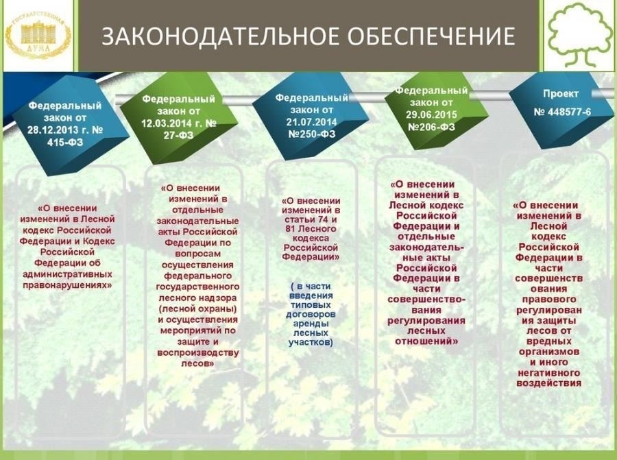 Проблемы, связанные с реализацией периодов отдыха для военнослужащих