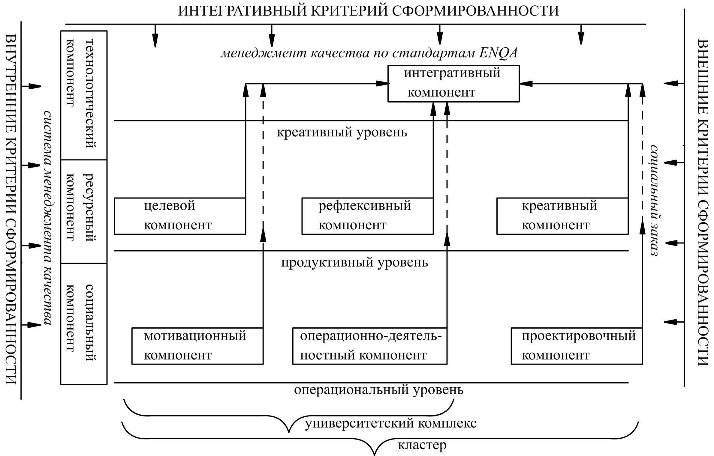 Продолжительность курса варьируется, но, как правило, соответствует продолжительности программы бакалавриата. Он органично вписывается в обычное академическое расписание университета, обеспечивая студентам возможность завершить основную учебу и одновременно пройти военную подготовку. Например, после прохождения вступительных испытаний студенты зачисляются на факультет, где изучают военные дисциплины и физическую подготовку, которая может продолжаться в течение всех учебных лет.