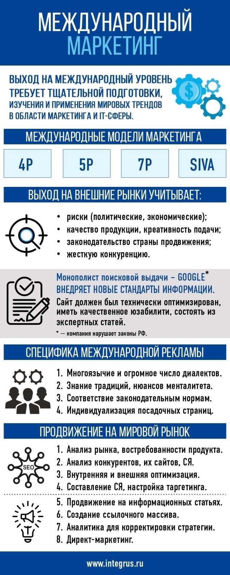 Продвижение торговли и развитие международных отношений