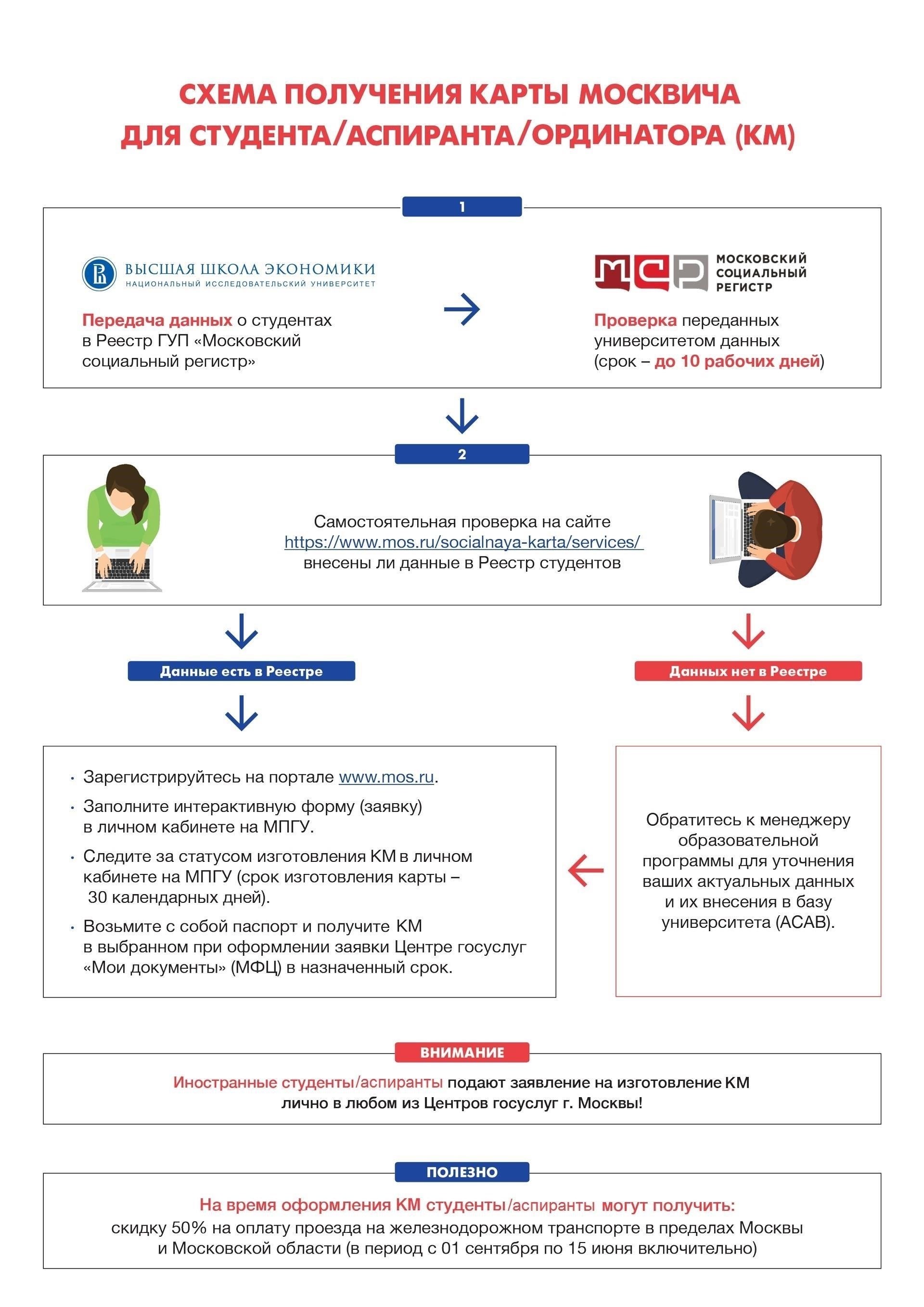 Процедура получения социальной карты зависит от статуса регистрации человека. Для тех, кто официально зарегистрирован как житель Москвы или Московской области, процесс не представляет сложности. Вот как это сделать: