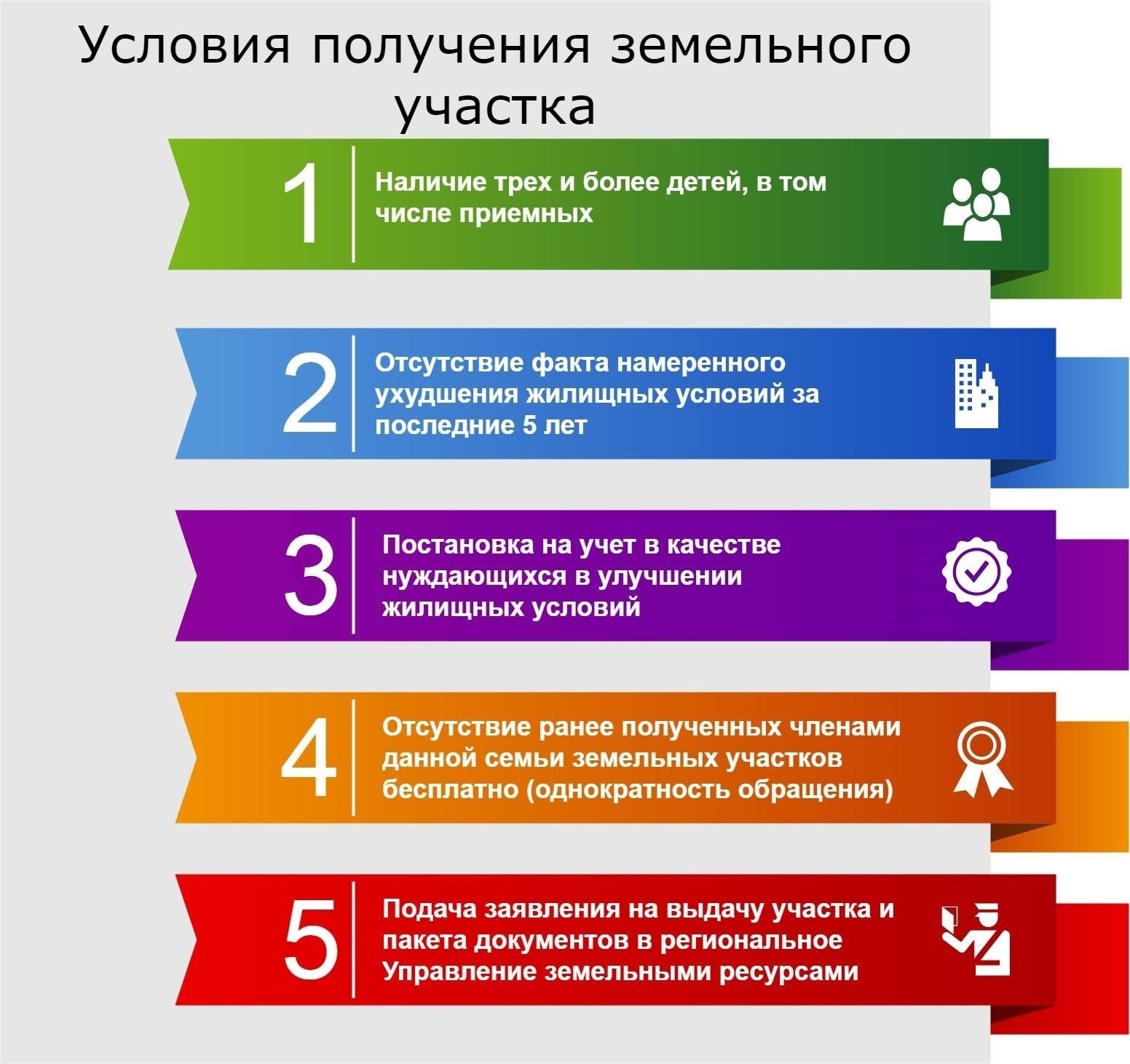 Процедура выделения земельных участков многодетным семьям