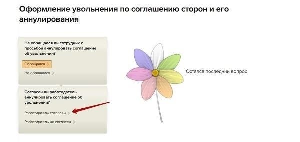 Процедурные шаги для расторжения договора по взаимному согласию по российскому законодательству