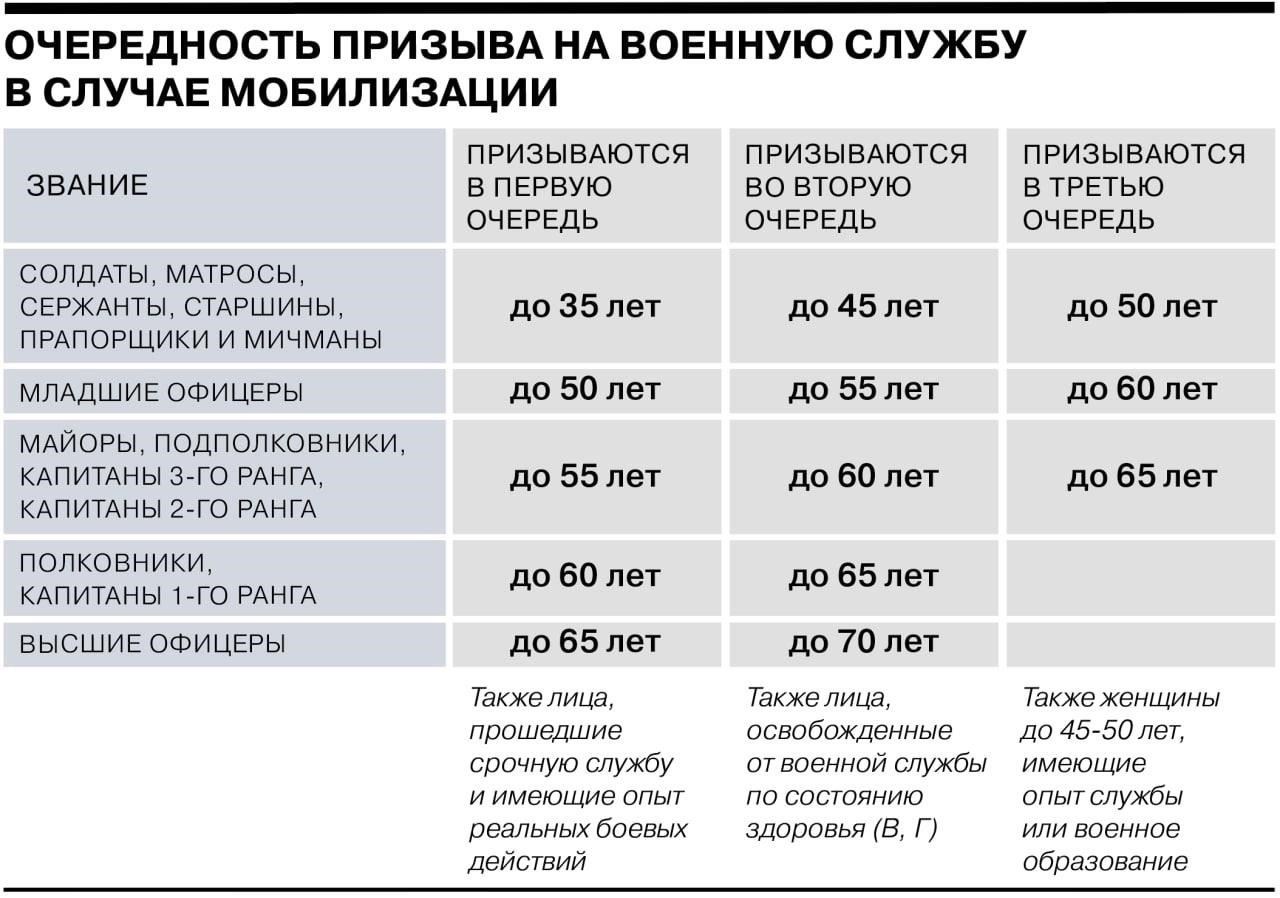 Процедуры мобилизации для гражданских лиц: Основные этапы и требования