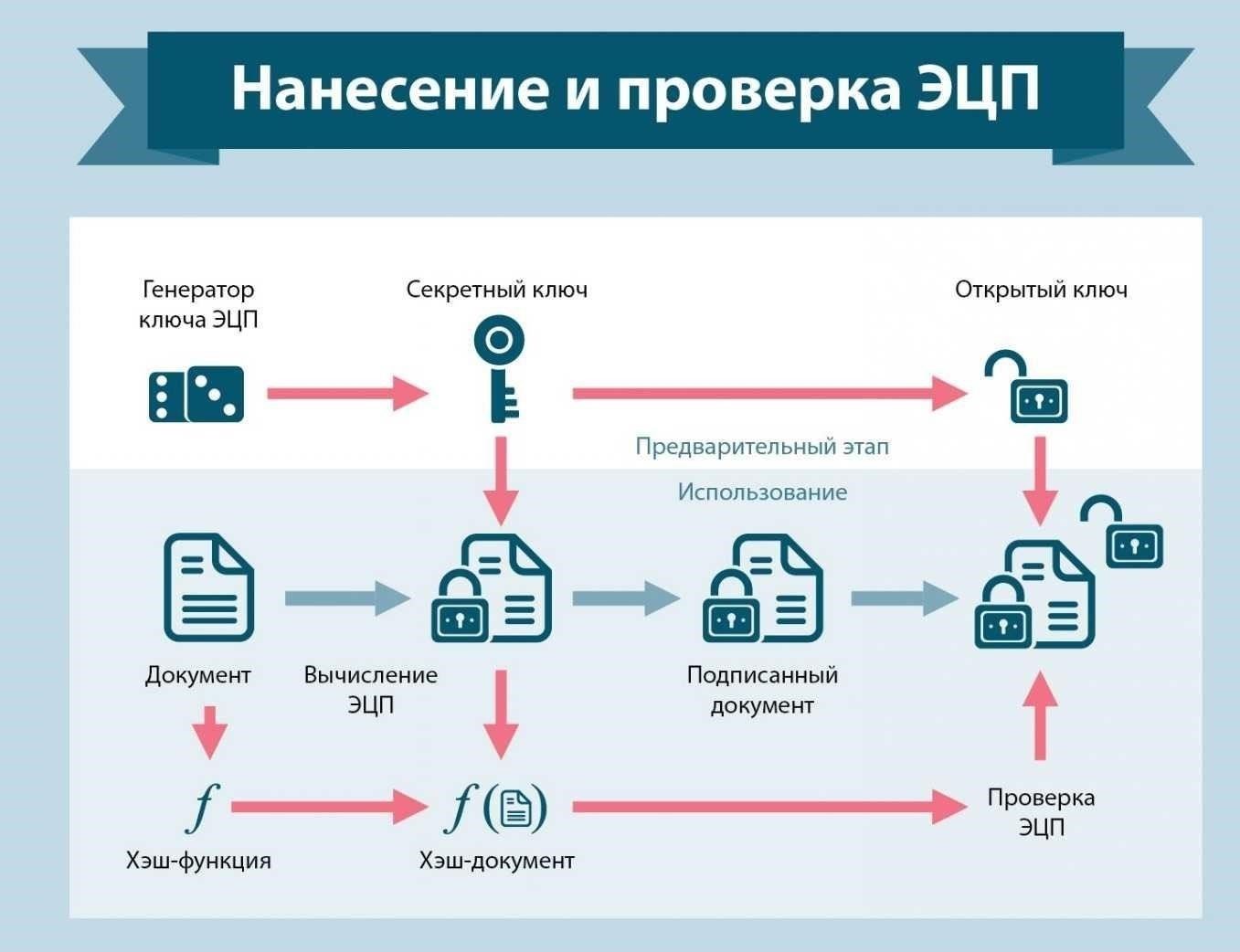 Процесс подачи заявления на получение пособия EDK: Основные этапы и документацияЧтобы подать заявление на получение пособия EDK, человек должен следовать определенному процессу, гарантирующему своевременное одобрение. Ниже перечислены основные этапы и необходимые документы: