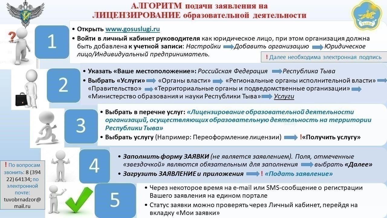 Процесс подачи заявления