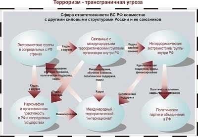 Процесс согласования добровольного перевода в Вооруженных Силах РФ