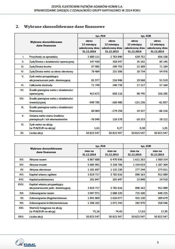 Проверенная финансовая отчетность за последние 3 года