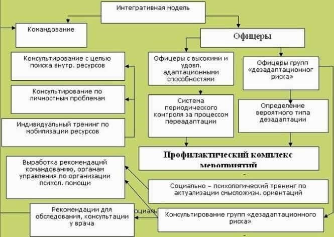 Психическое напряжение: Интенсивный характер упражнений в сочетании с высоким уровнем стресса и недостатком сна может привести к психологическому напряжению. Это может привести к тревоге, депрессии или посттравматическому стрессовому расстройству (ПТСР). Для поддержания психического благополучия необходимы регулярные консультации, полноценный отдых и доступ к психологической поддержке.