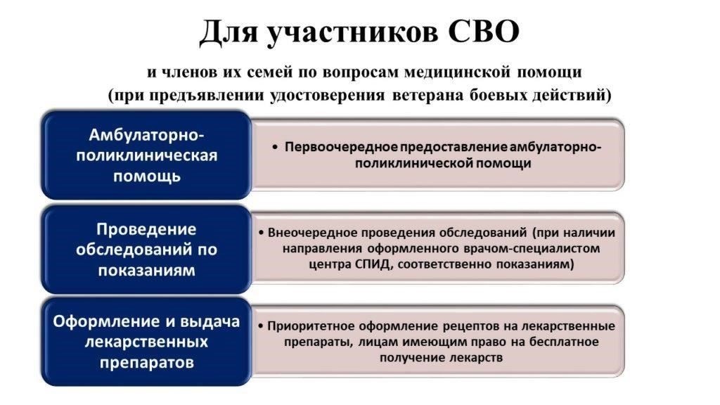 Распространенные правовые проблемы, с которыми сталкиваются ветераны боевых действий, и способы оказания юридической помощи