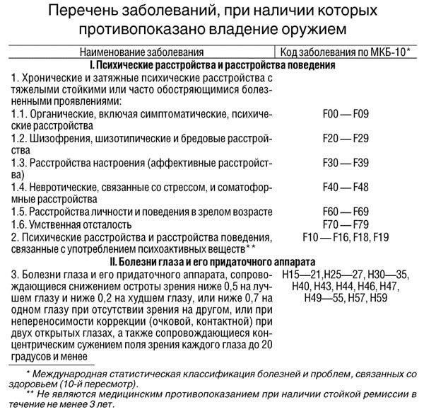 Распространенные проблемы со здоровьем, которые могут повлиять на право владения огнестрельным оружием