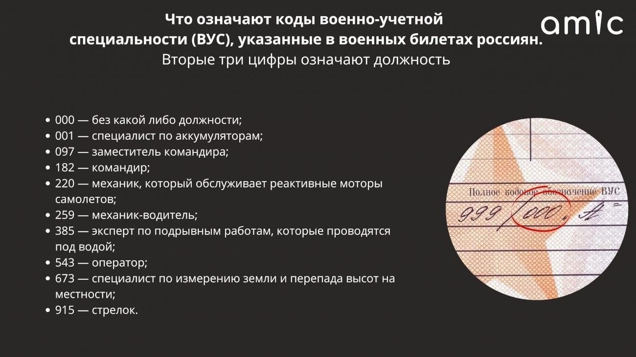 Разбор кода VUS
