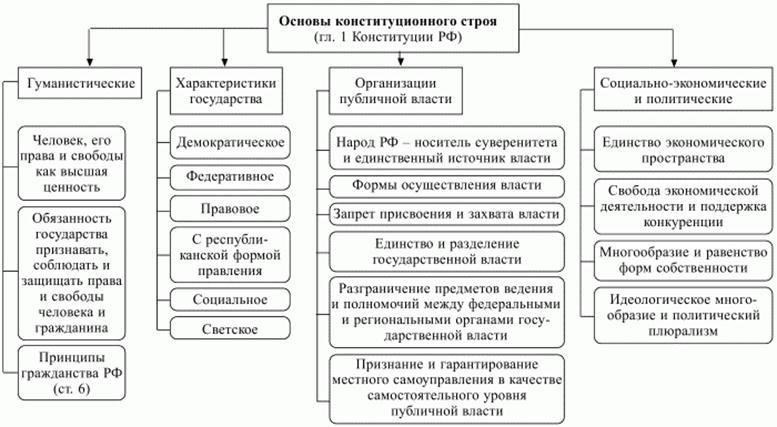 Различие между статутами, принятыми законодательными органами, и судебными толкованиями или постановлениями обусловлено прежде всего их источниками и способами применения. Законодательные акты являются результатом формального законодательного процесса, в ходе которого избранные представители обсуждают и принимают конкретные правила, обязательные для исполнения обществом. Эти законы носят широкий характер, часто устанавливают общие принципы и обязанности, применимые к поведению общества, и регулярно обновляются или пересматриваются путем принятия новых законодательных актов.