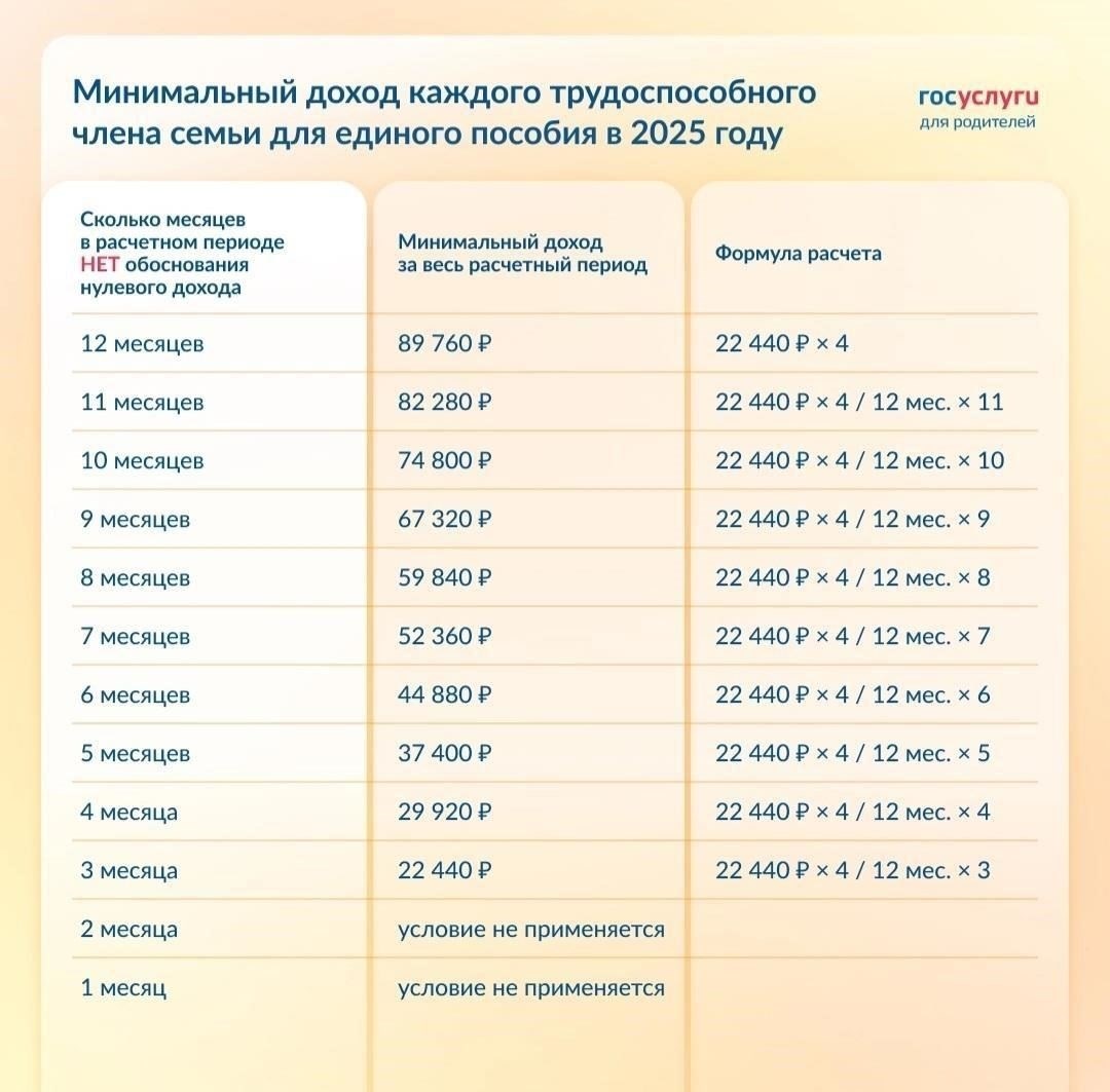 Размер и порядок выплатыПособие рассчитывается в зависимости от звания военнослужащего, размера семьи и расстояния до нового места службы. Точная сумма выплаты зависит от того, переезжает ли человек в пределах одного района или в другую часть страны. Выплаты производятся ответственными органами власти в координации с соответствующими военными ведомствами. Выплаты обычно производятся до переезда или частями по мере продвижения процесса.
