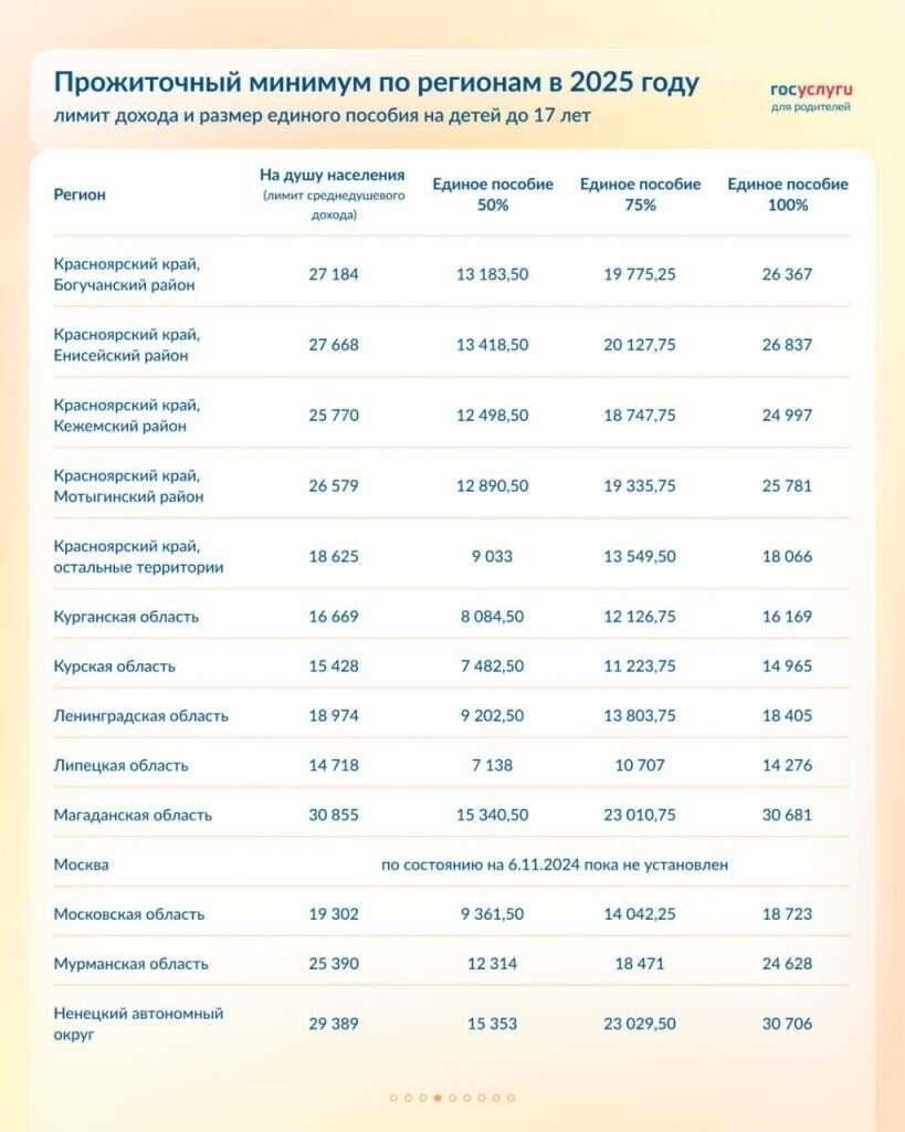 Размер выплаты