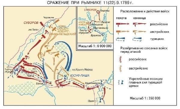 Разведка и фланговые маневры