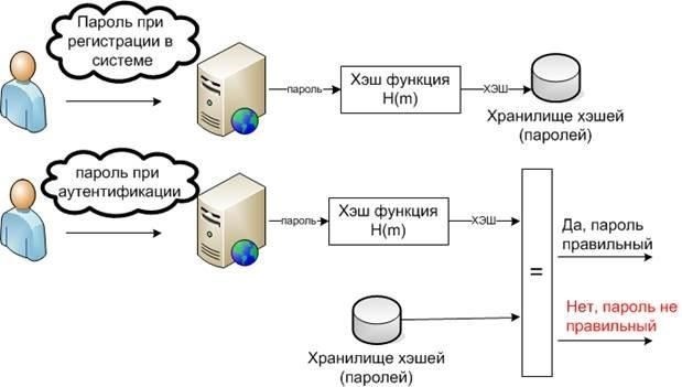 Регулярно обновляйте программное обеспечение для шифрования и системы безопасности, чтобы устранить уязвимости. Для шифрования файлов используйте стойкие алгоритмы, такие как AES-256, обеспечивающие высокий уровень защиты. Доступ к ключам дешифрования должен иметь только уполномоченный персонал, а доступ должен строго контролироваться и регистрироваться.