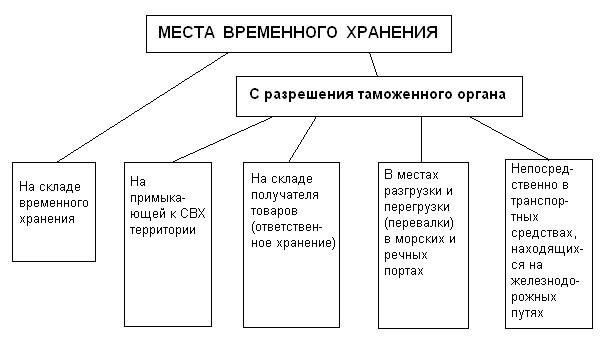 Регулярно осматривайте складские помещения на предмет обнаружения признаков несанкционированного доступа к оборудованию или личным вещам.