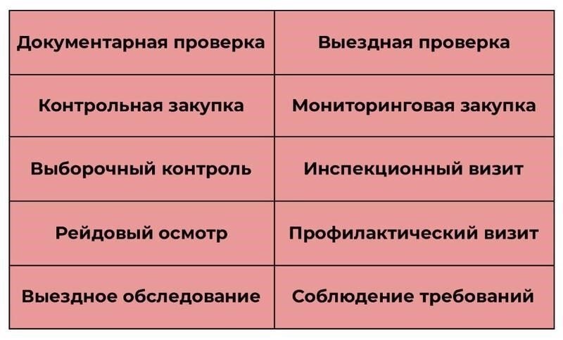 Результаты любых проверок, выявивших недостатки или неисправности, должны быть немедленно устранены. При необходимости повторная проверка должна быть назначена не позднее чем через 30 дней после первоначальной проверки.