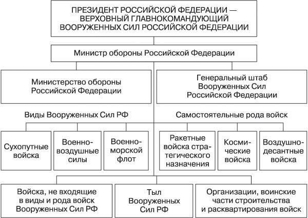 Роль дивизий в современных вооруженных силах