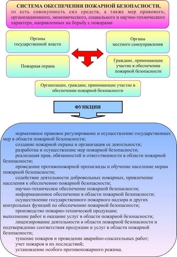 Роль Министерства обороны в обеспечении пожарной безопасности на военных объектах
