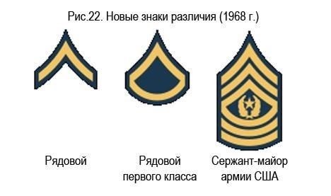 Роль рядового первого класса