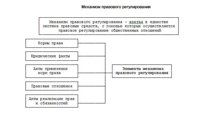 Роль властей в регулировании гражданских беспорядков