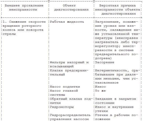 Роли, требующие управления транспортными средствами, также предполагают тесное взаимодействие с отделом технического обслуживания, где водителям может быть поручено проведение плановых проверок состояния транспортных средств, включая обслуживание или мелкий ремонт. Инспекторы могут посещать объект, чтобы убедиться в соблюдении всех эксплуатационных стандартов, при необходимости давая водителям необходимые указания.