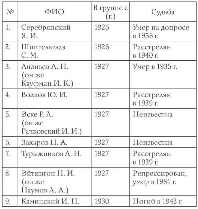 С детства Трофимов был погружен в семью, где вера занимала центральное место. Его связь с церковью была не просто обязанностью, а частью его личности, органично вписываясь в его творческие и интеллектуальные занятия. Несмотря на трудности, с которыми он столкнулся, в том числе раннюю травму, повлиявшую на его подвижность, духовность Трофимова оставалась постоянным источником силы.