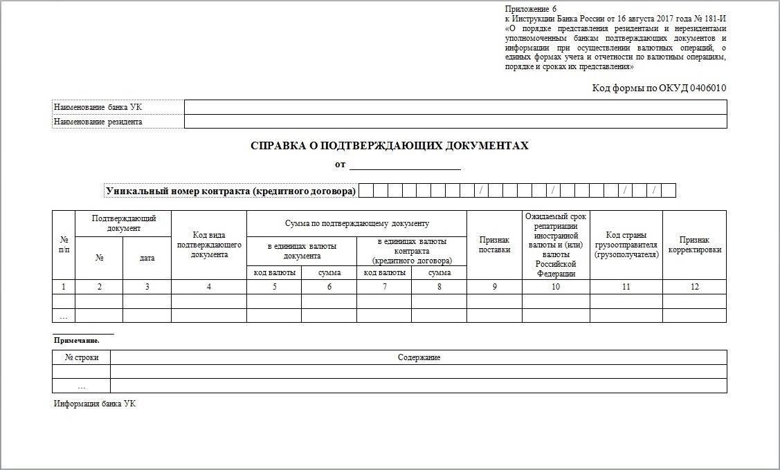 Сбор подтверждающих документов, таких как отчеты, благодарности и свидетельства участия в операциях, связанных со смягчением последствий чрезвычайных ситуаций.