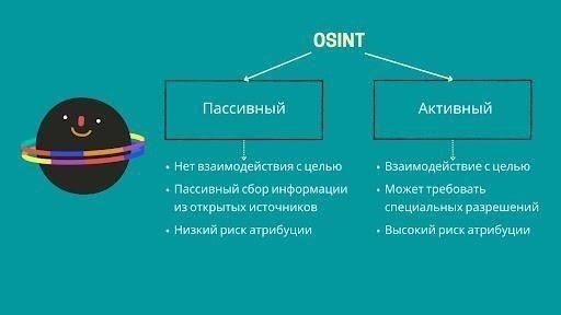 Шаг 1: Изучите доступную информацию в открытых источниках