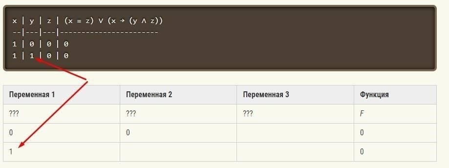 Шаг 2: Отправьте запросы в архивы; они боролись за это!